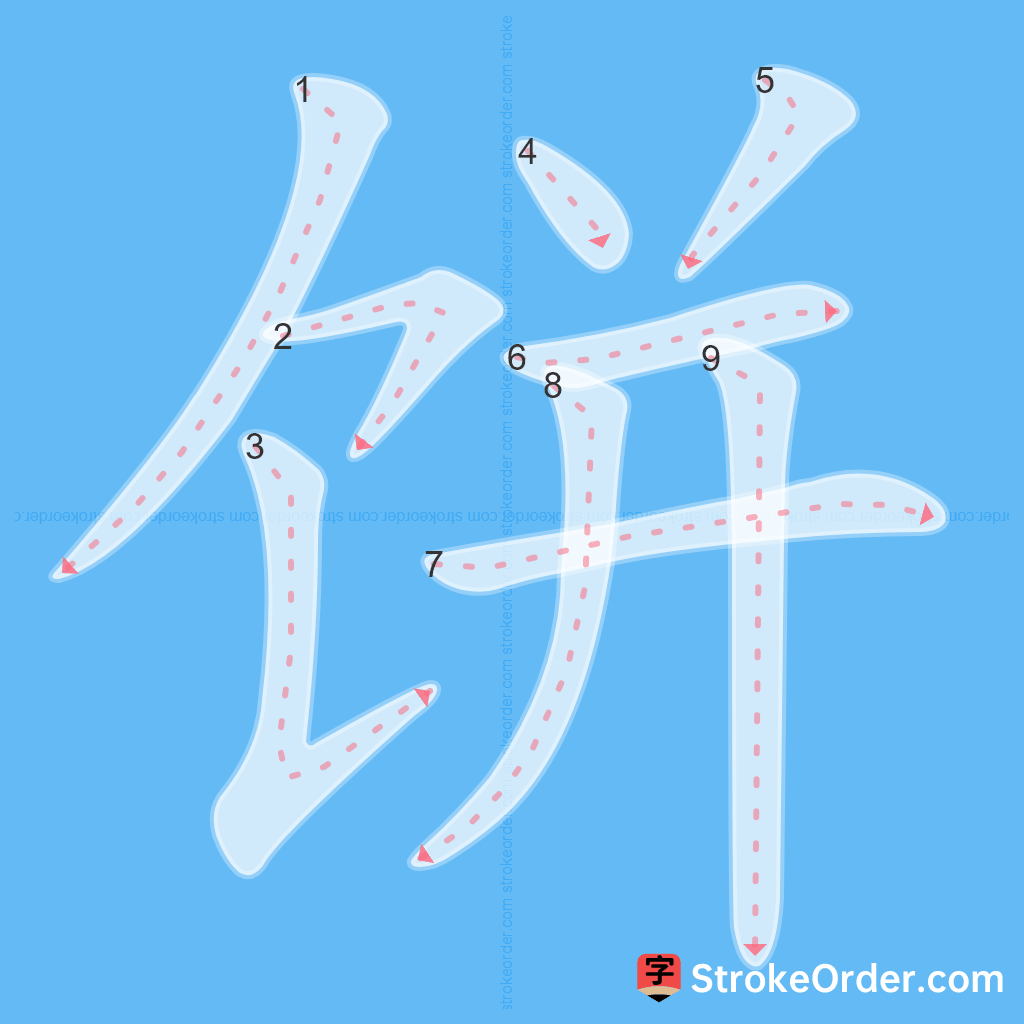 Standard stroke order for the Chinese character 饼
