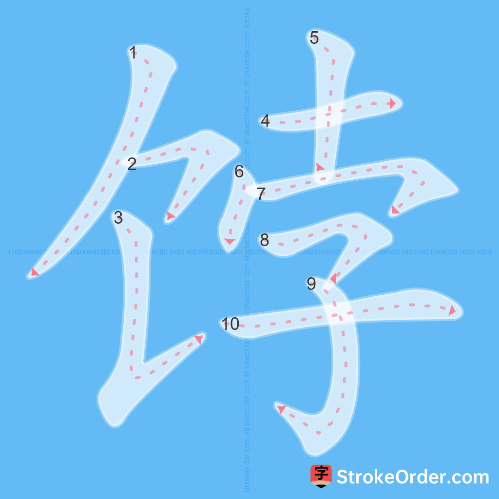 Standard stroke order for the Chinese character 饽