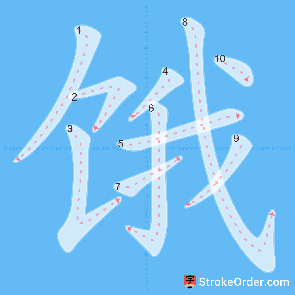 Standard stroke order for the Chinese character 饿