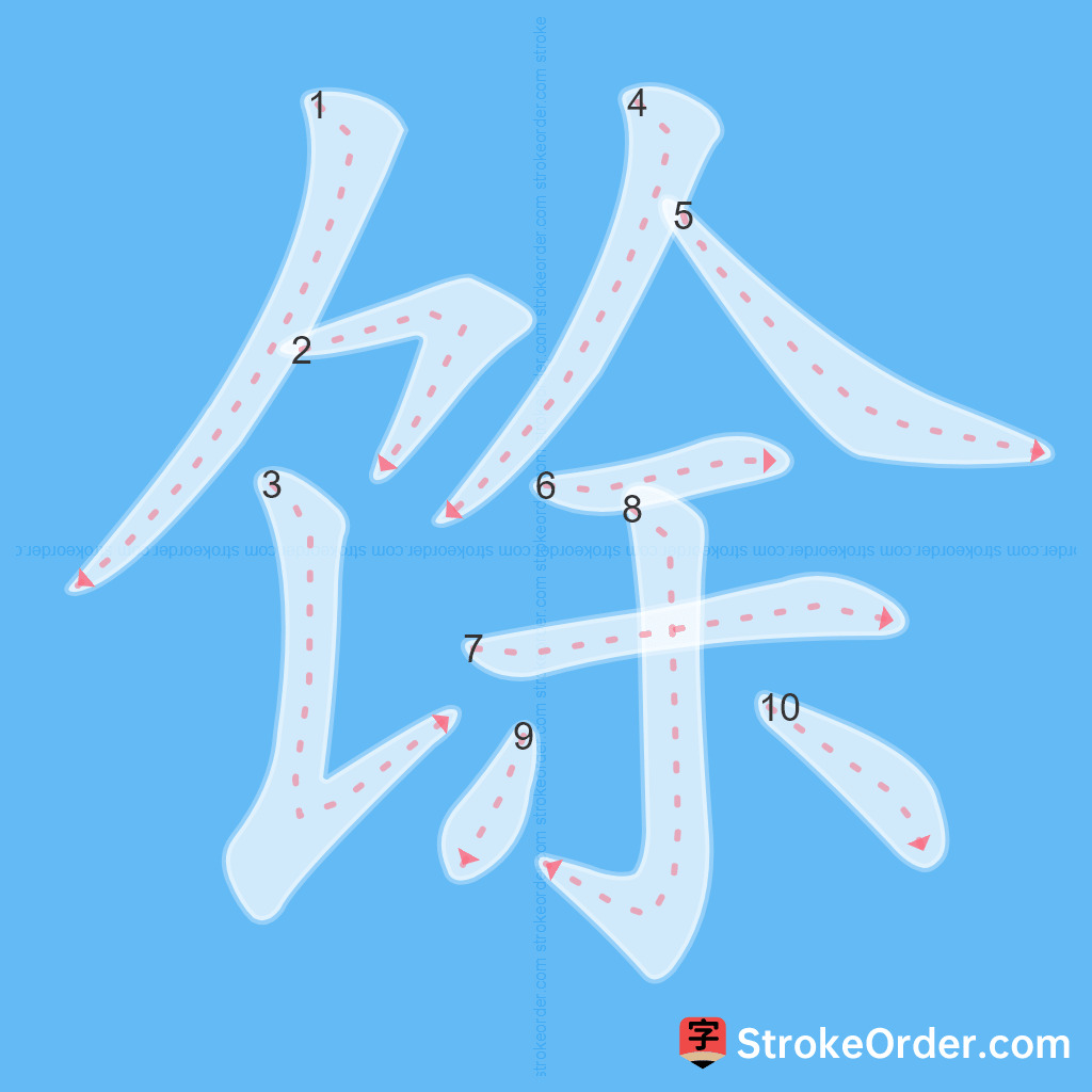 Standard stroke order for the Chinese character 馀