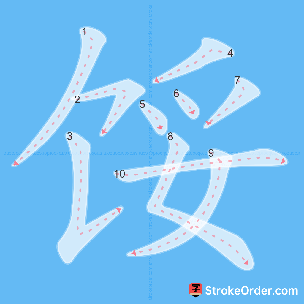 Standard stroke order for the Chinese character 馁