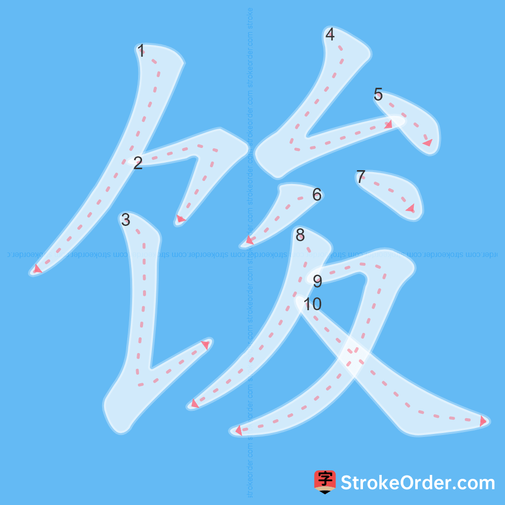 Standard stroke order for the Chinese character 馂