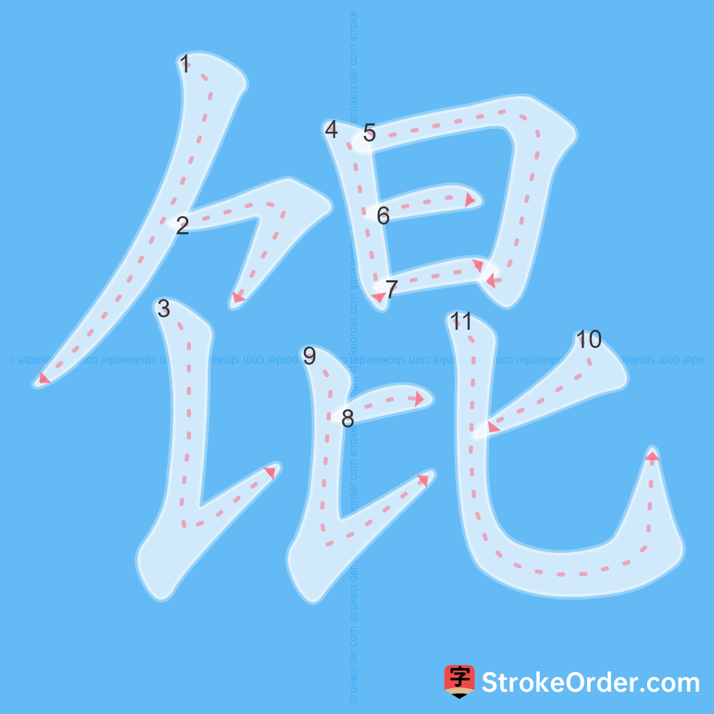 Standard stroke order for the Chinese character 馄