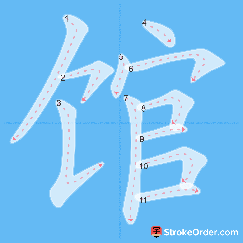 Standard stroke order for the Chinese character 馆