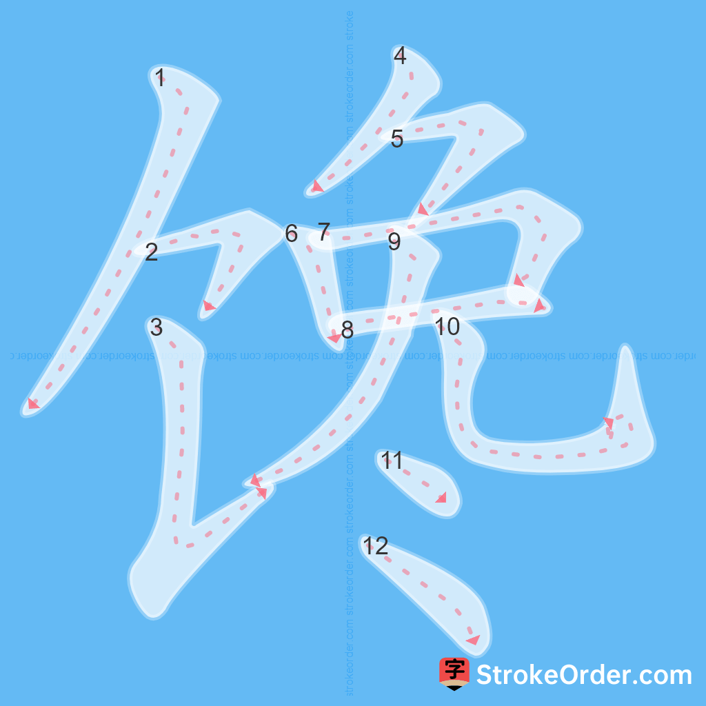 Standard stroke order for the Chinese character 馋