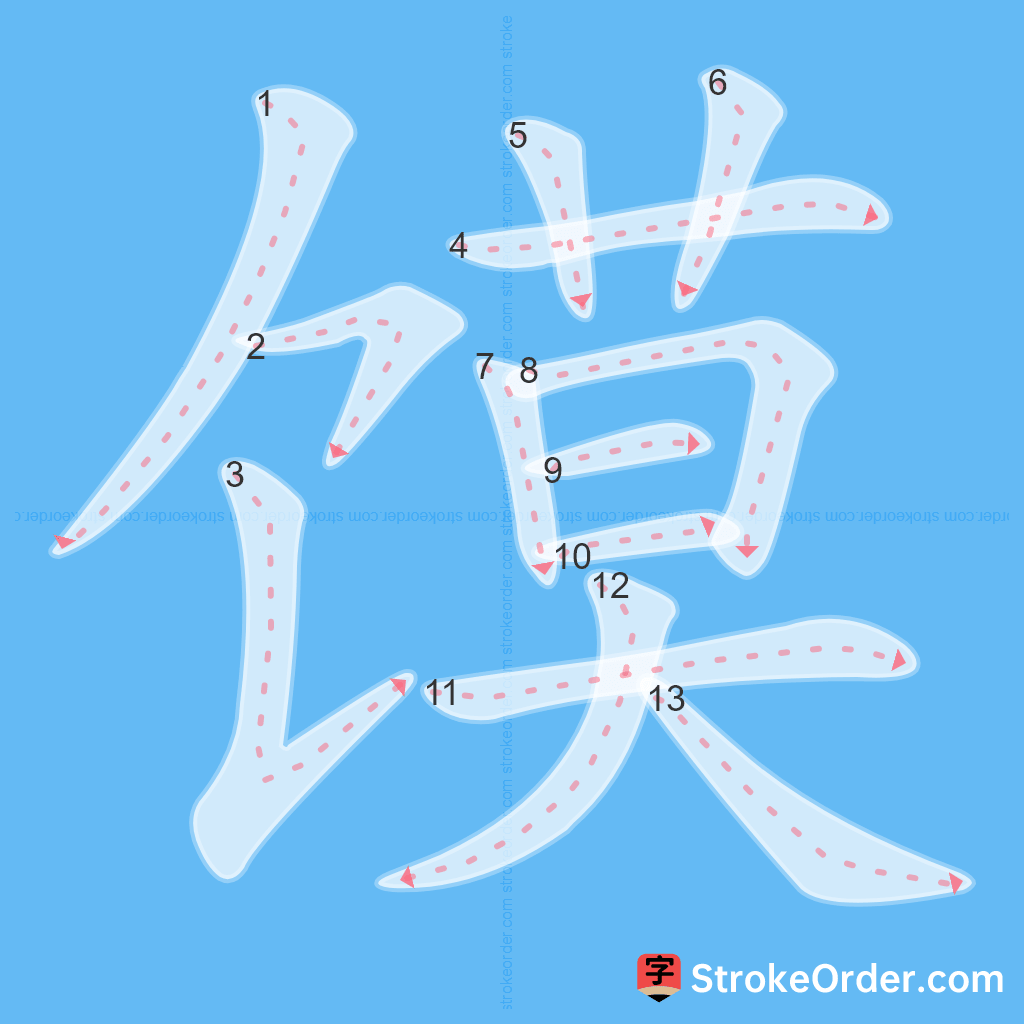 Standard stroke order for the Chinese character 馍