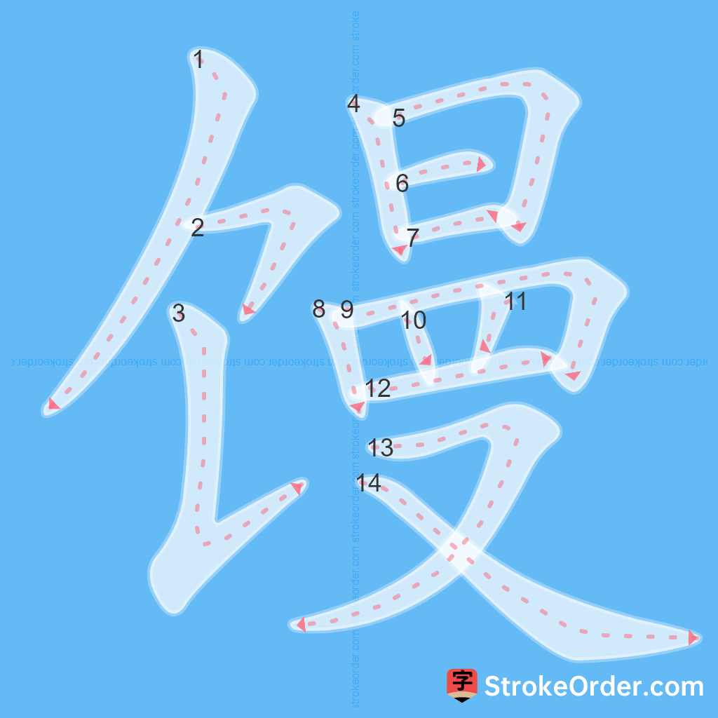 Standard stroke order for the Chinese character 馒