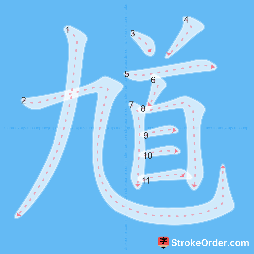 Standard stroke order for the Chinese character 馗