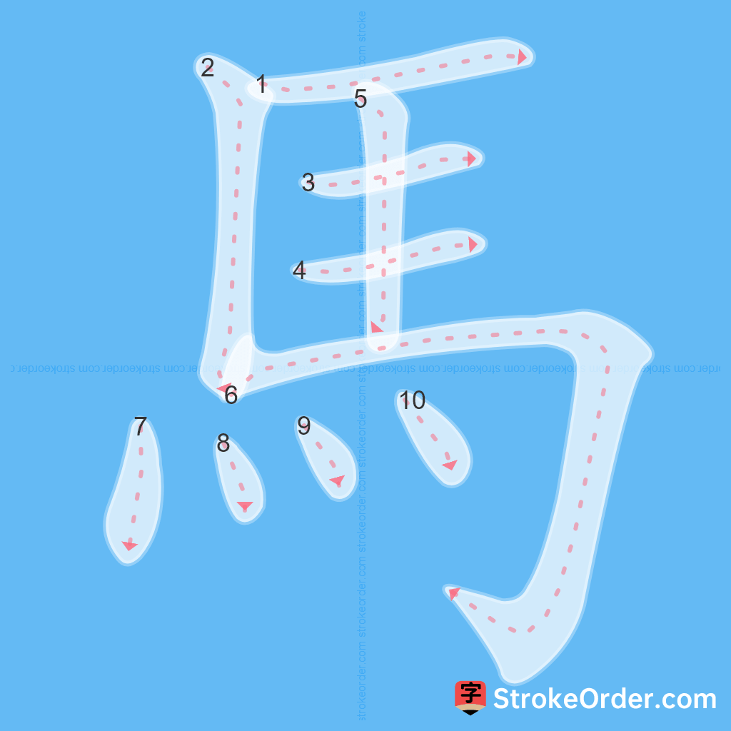Standard stroke order for the Chinese character 馬