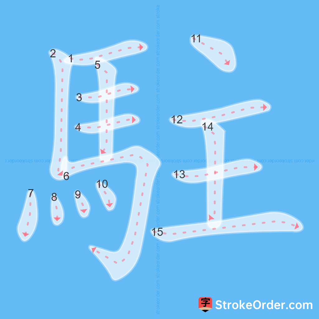 Standard stroke order for the Chinese character 駐