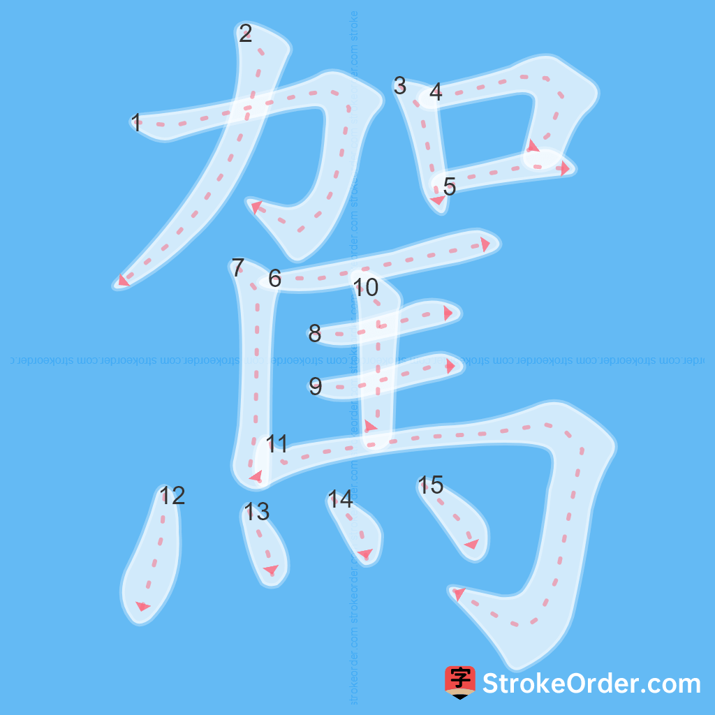 Standard stroke order for the Chinese character 駕