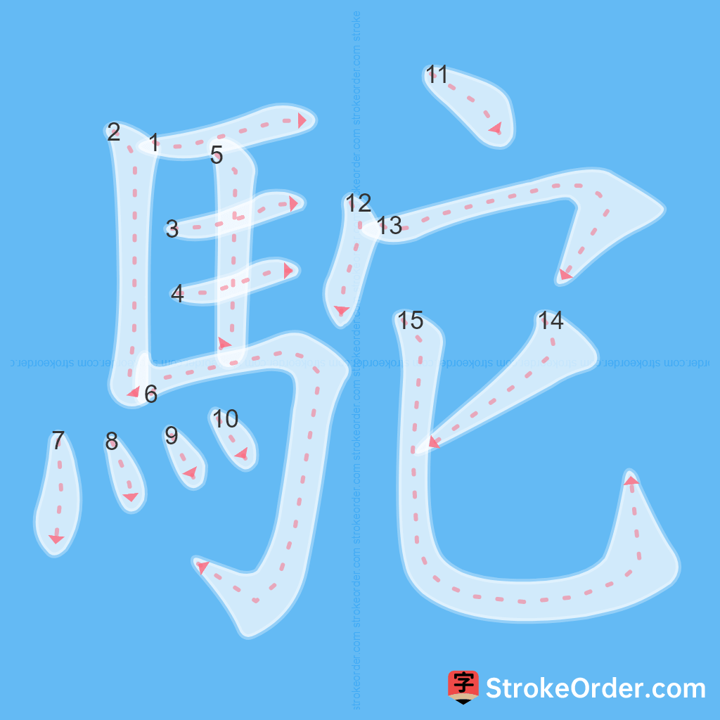 Standard stroke order for the Chinese character 駝