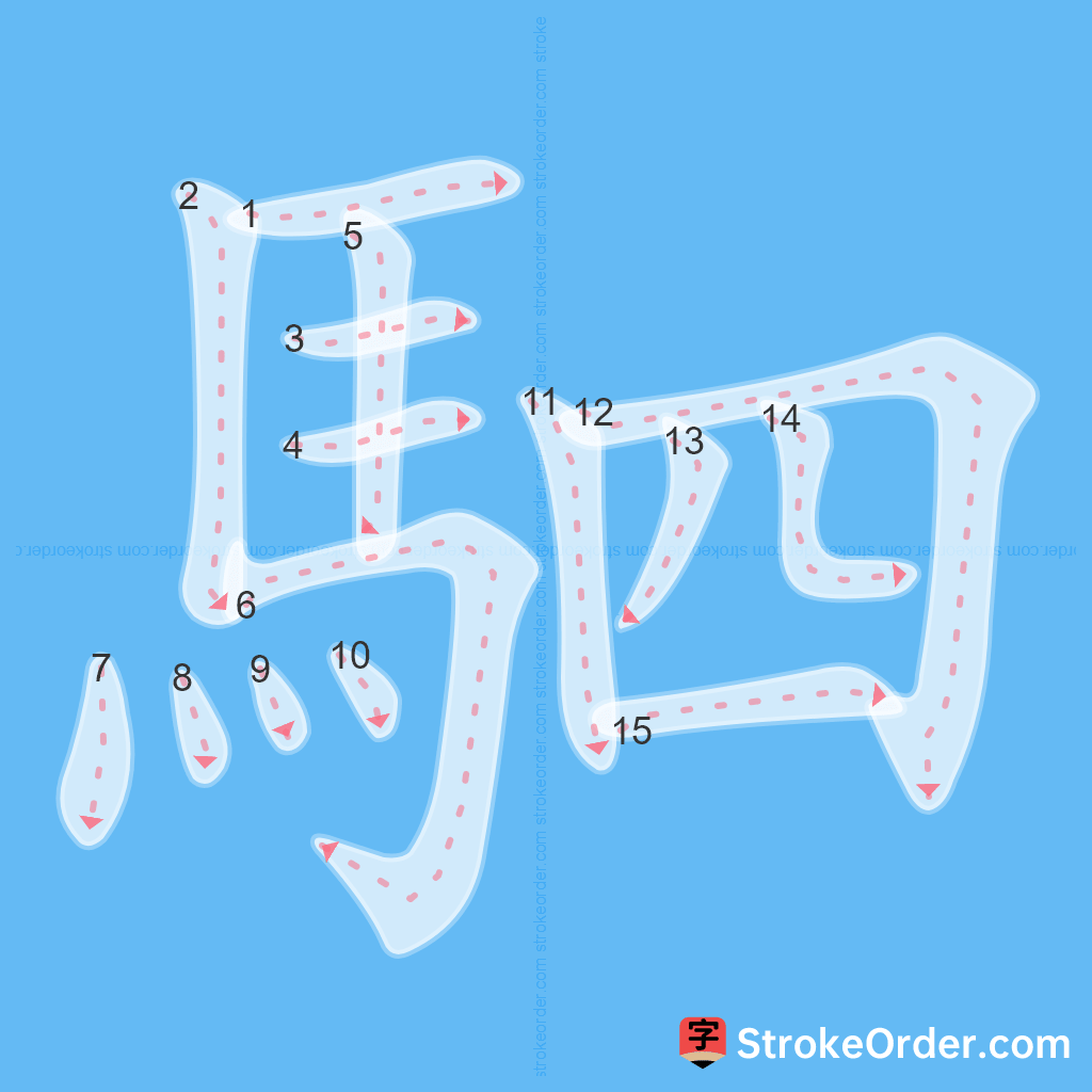 Standard stroke order for the Chinese character 駟