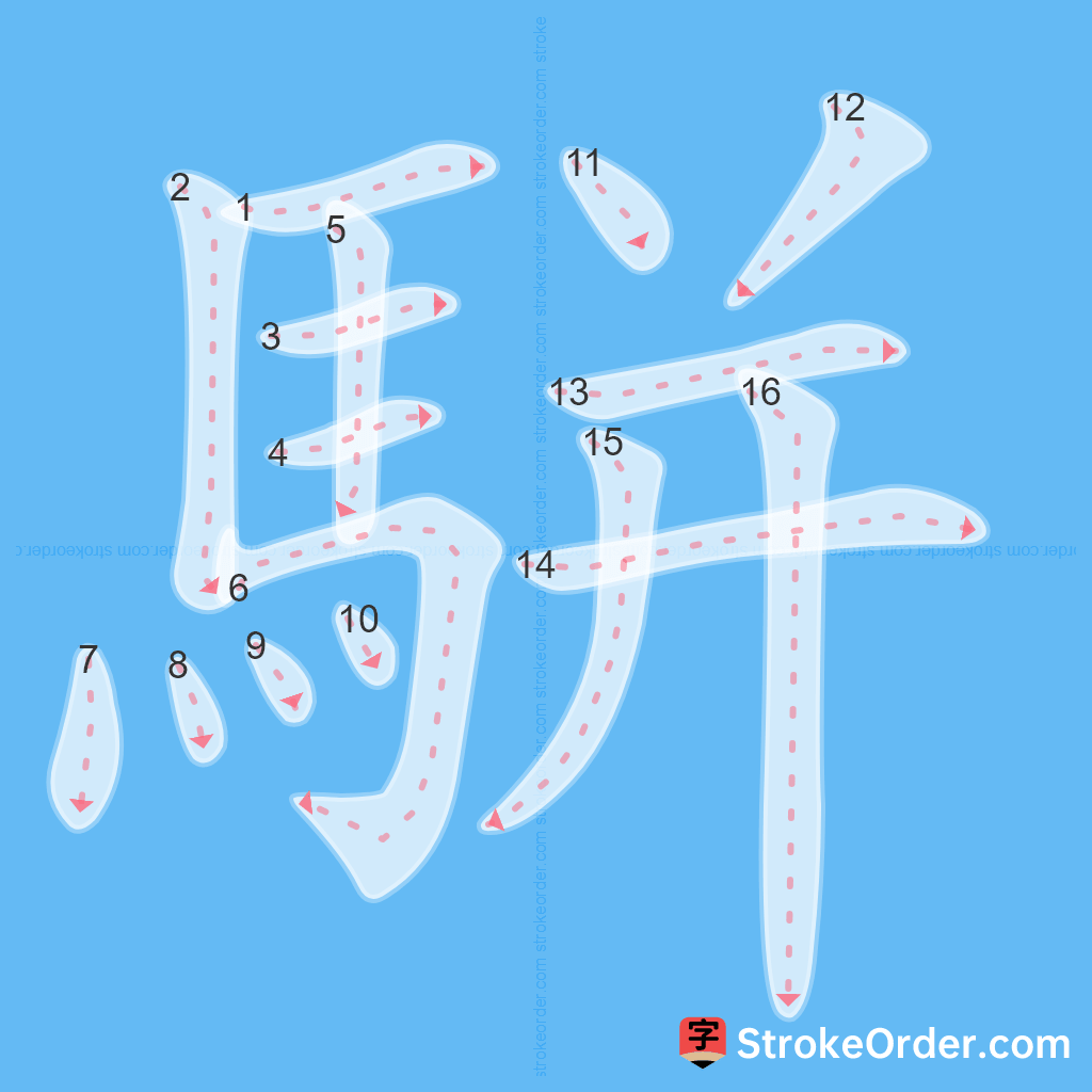Standard stroke order for the Chinese character 駢