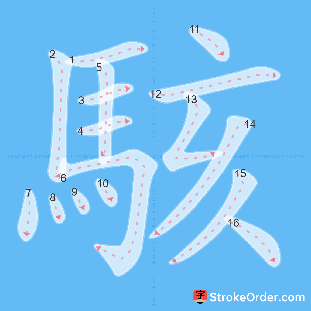 Standard stroke order for the Chinese character 駭