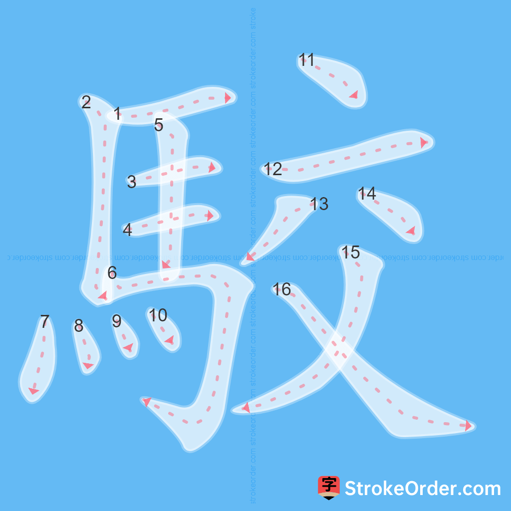 Standard stroke order for the Chinese character 駮