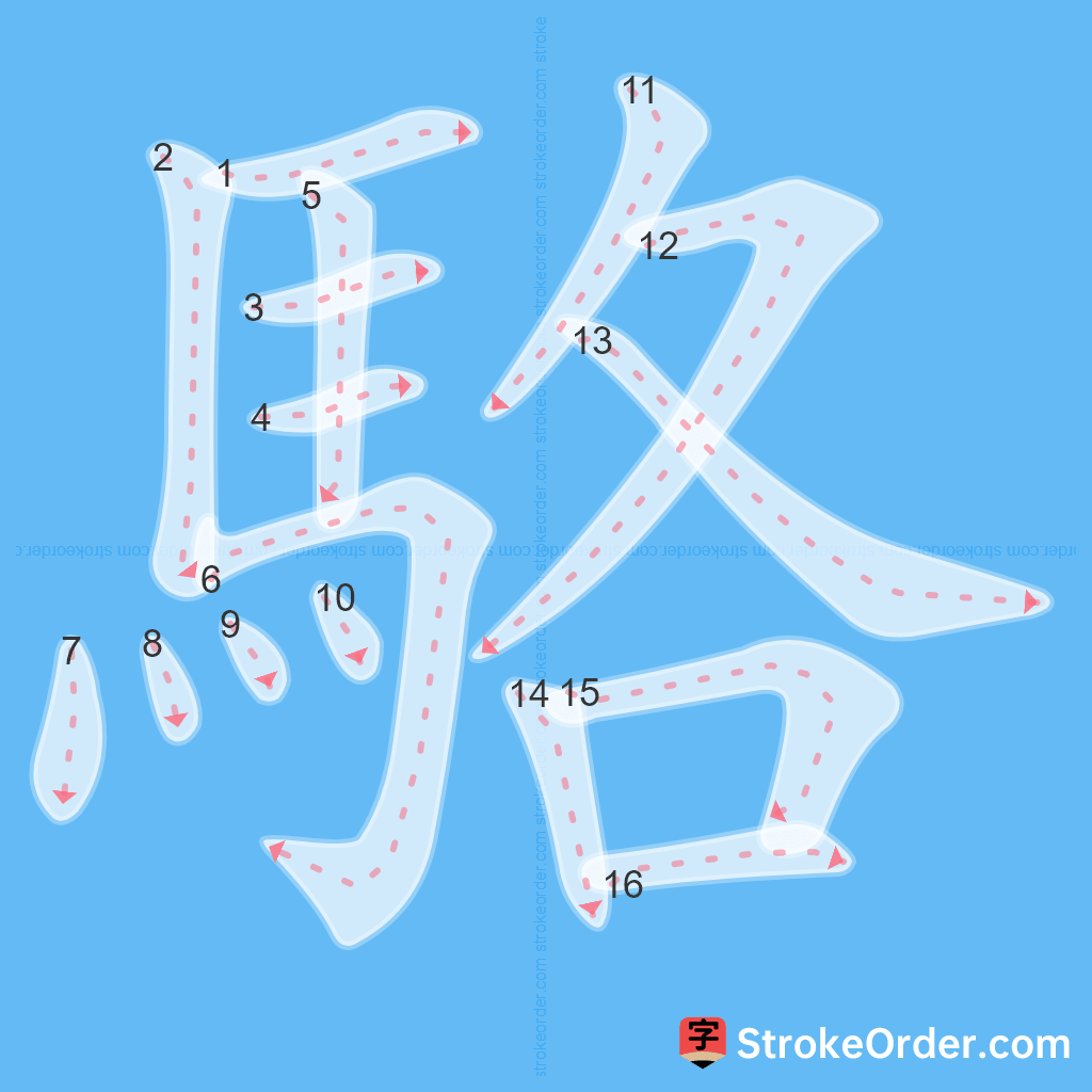 Standard stroke order for the Chinese character 駱