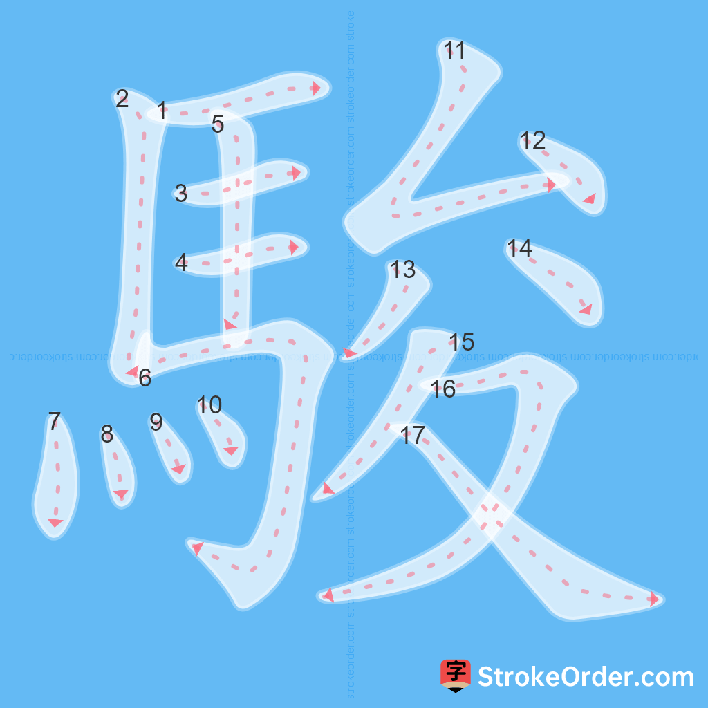 Standard stroke order for the Chinese character 駿