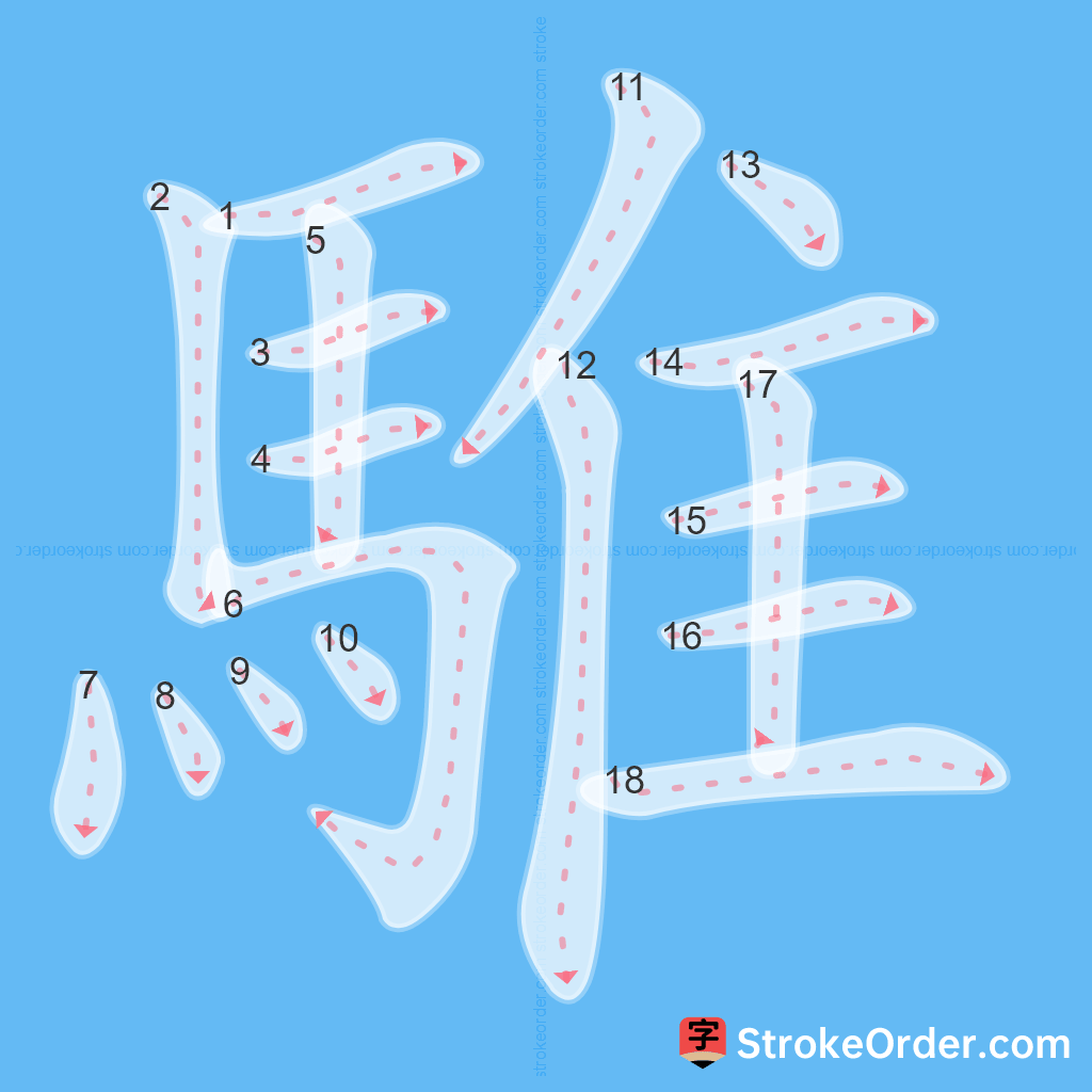 Standard stroke order for the Chinese character 騅