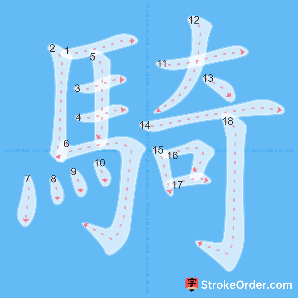 Standard stroke order for the Chinese character 騎