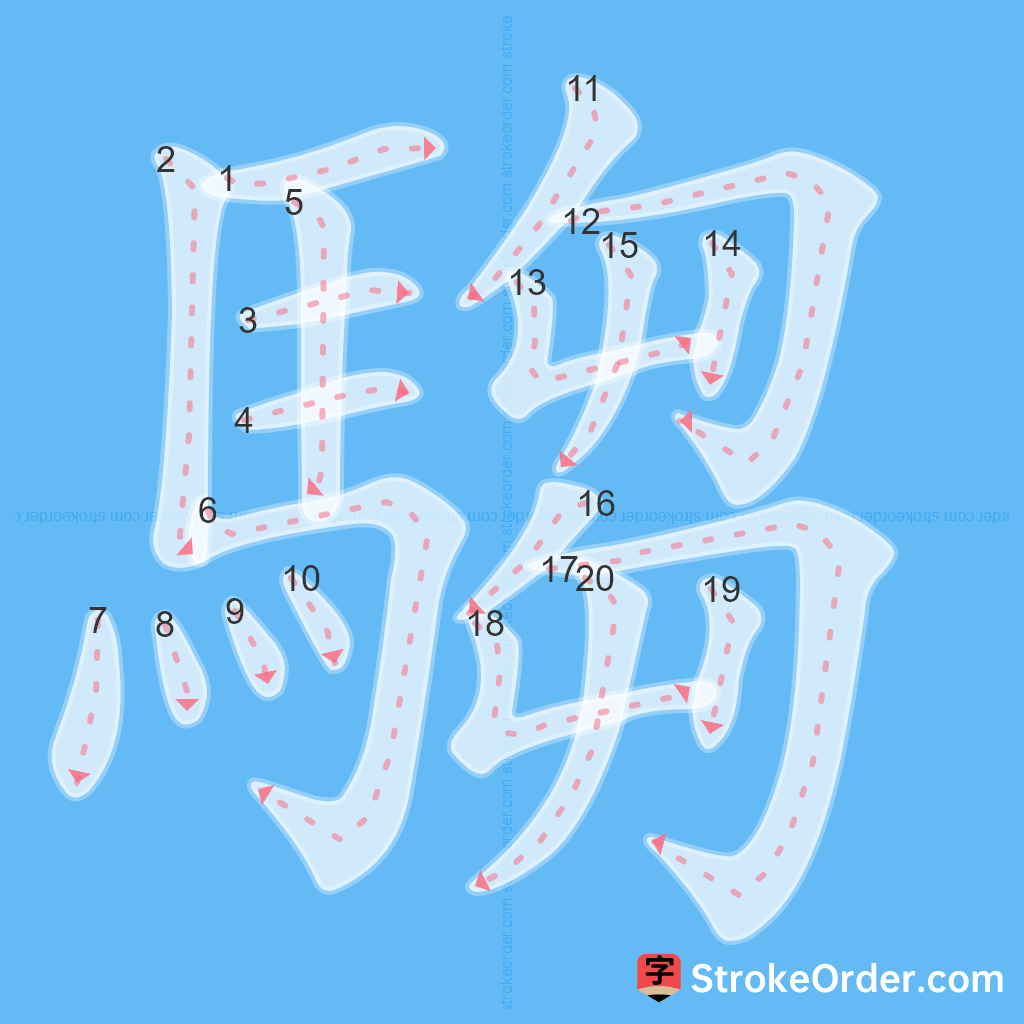 Standard stroke order for the Chinese character 騶