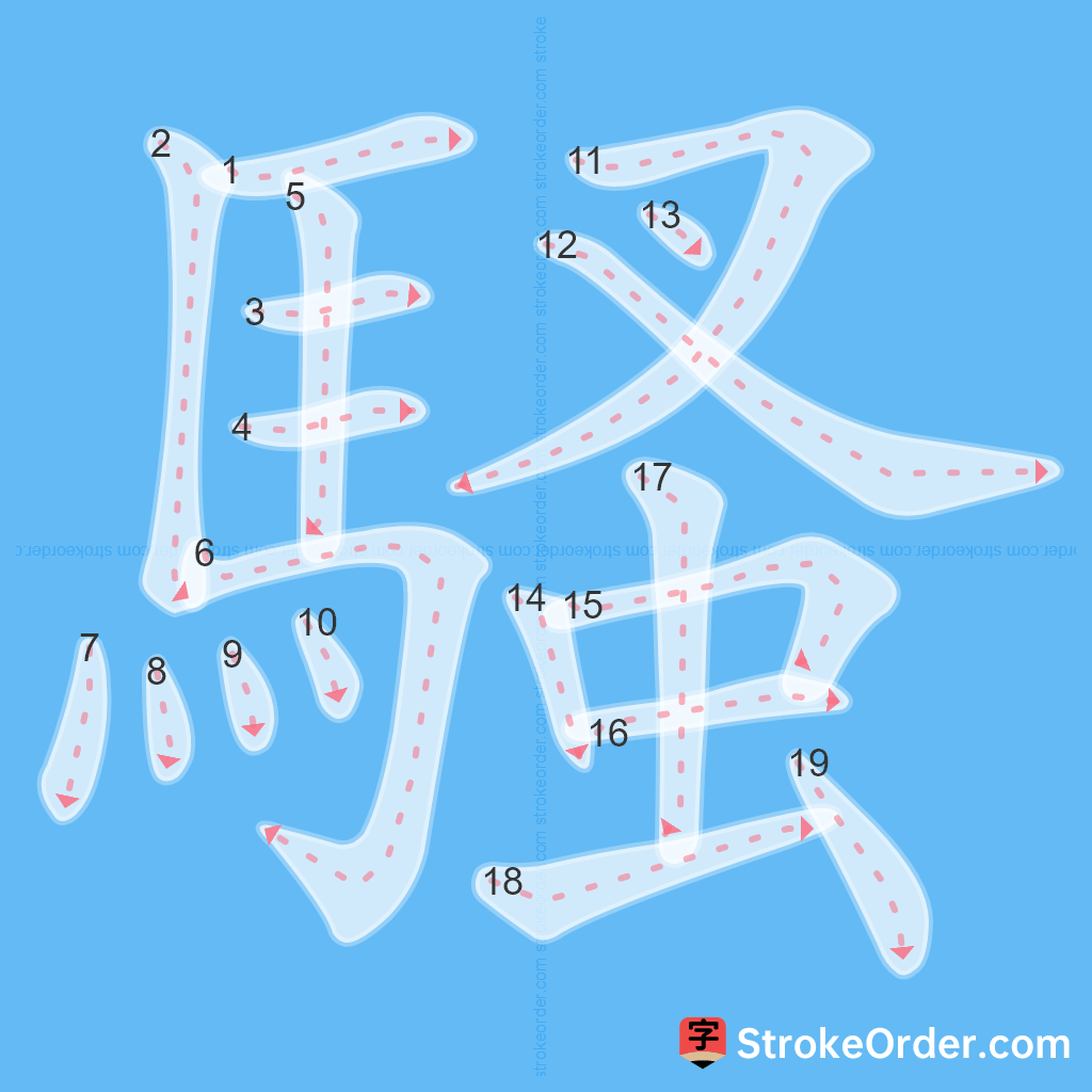 Standard stroke order for the Chinese character 騷