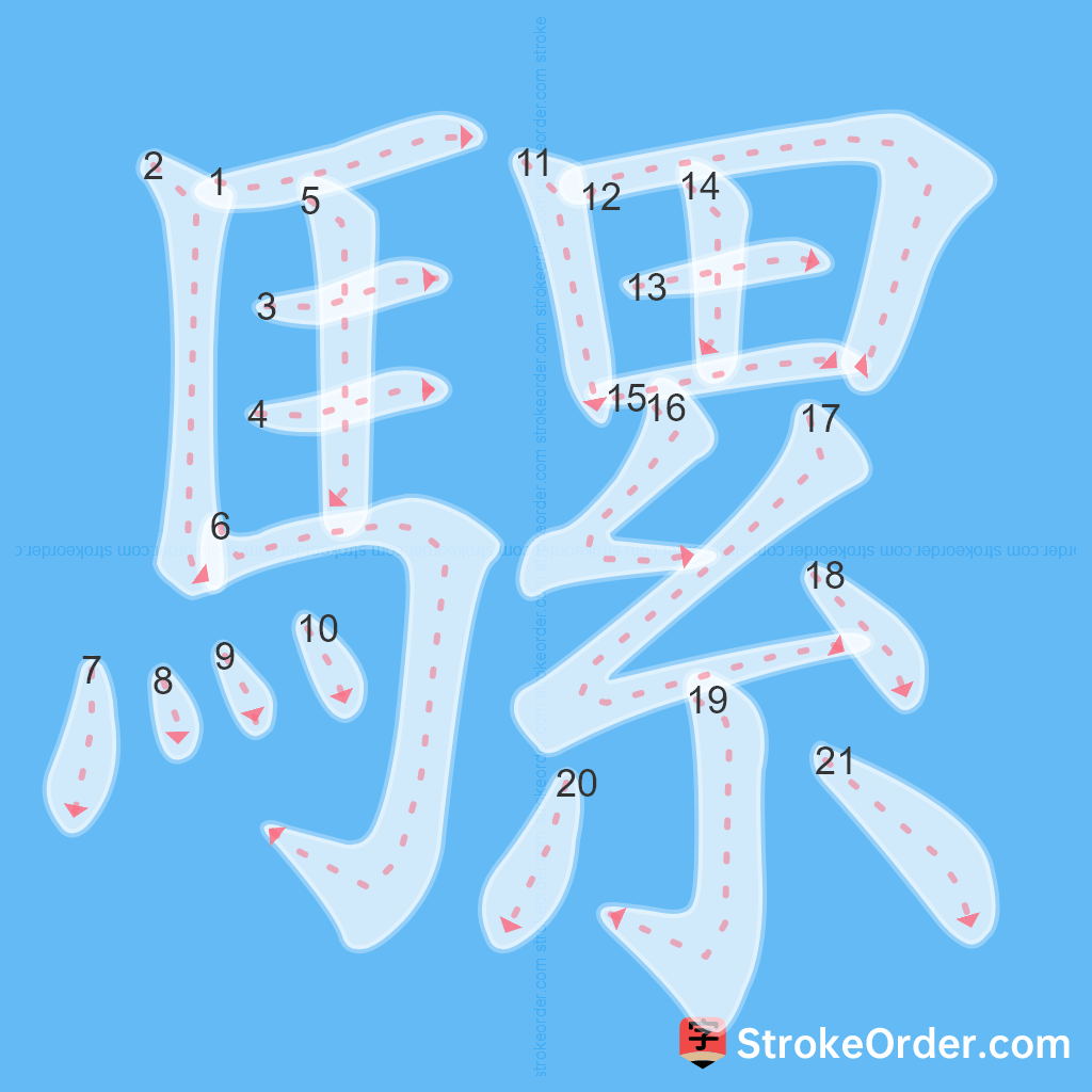 Standard stroke order for the Chinese character 騾