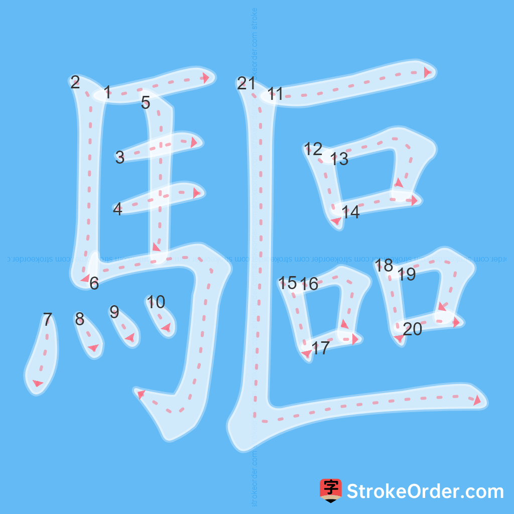 Standard stroke order for the Chinese character 驅