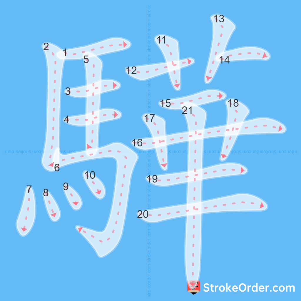 Standard stroke order for the Chinese character 驊
