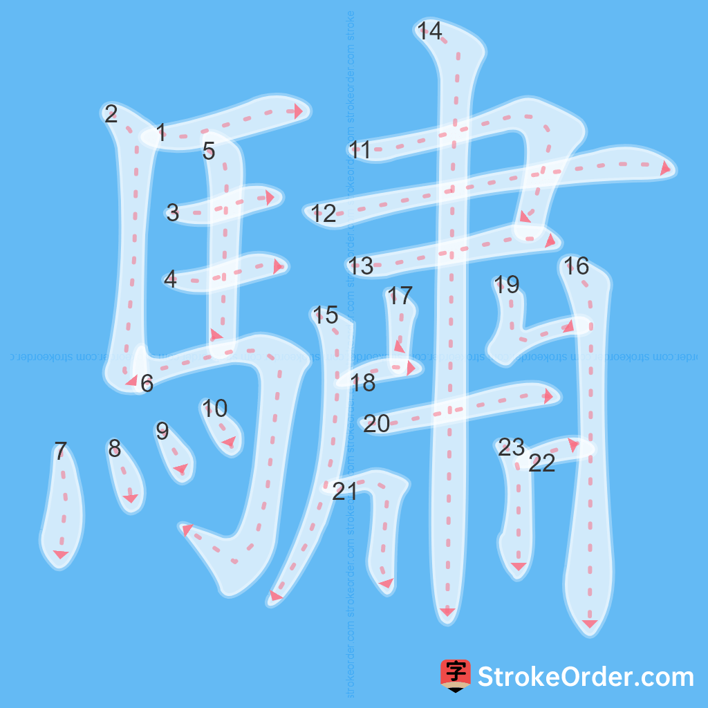 Standard stroke order for the Chinese character 驌