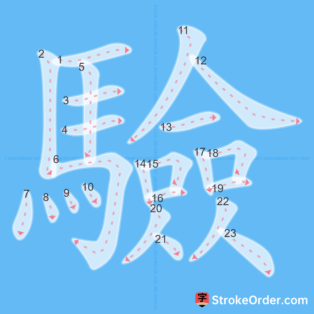 Standard stroke order for the Chinese character 驗