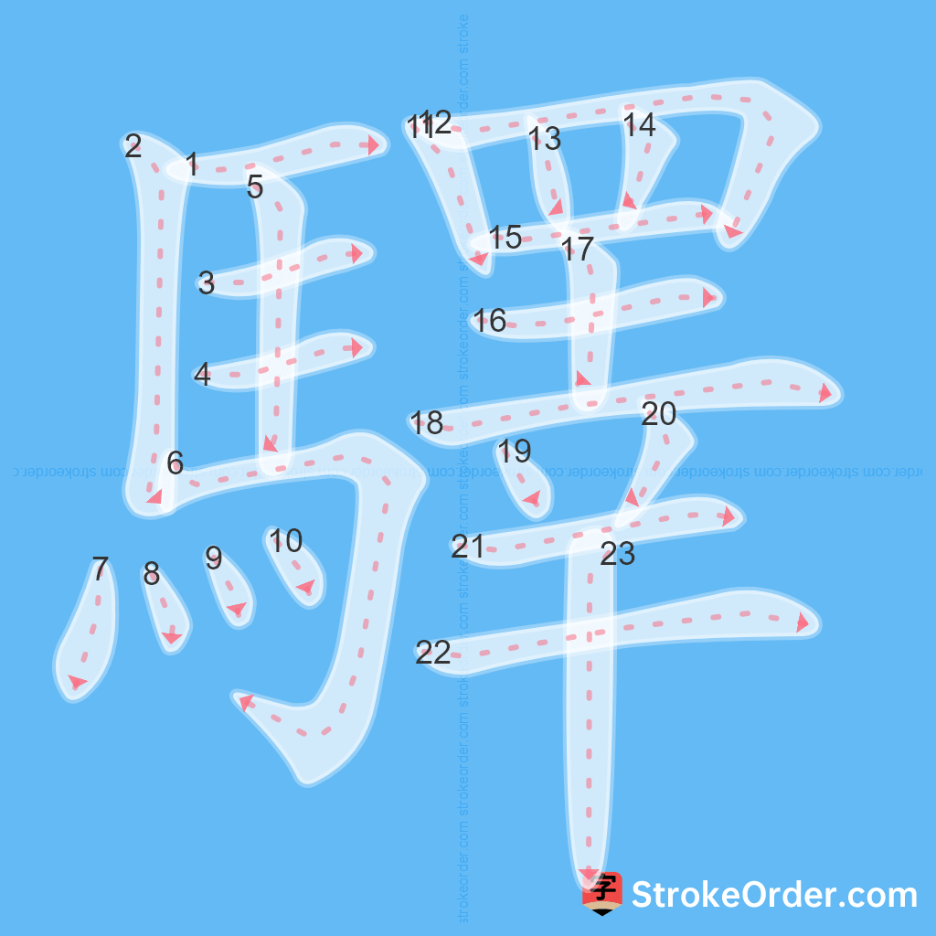 Standard stroke order for the Chinese character 驛