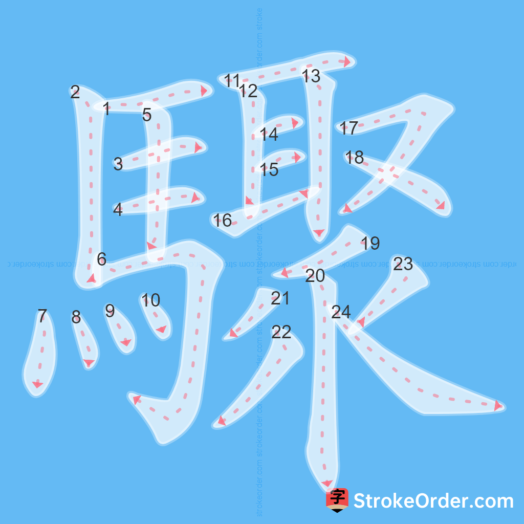Standard stroke order for the Chinese character 驟