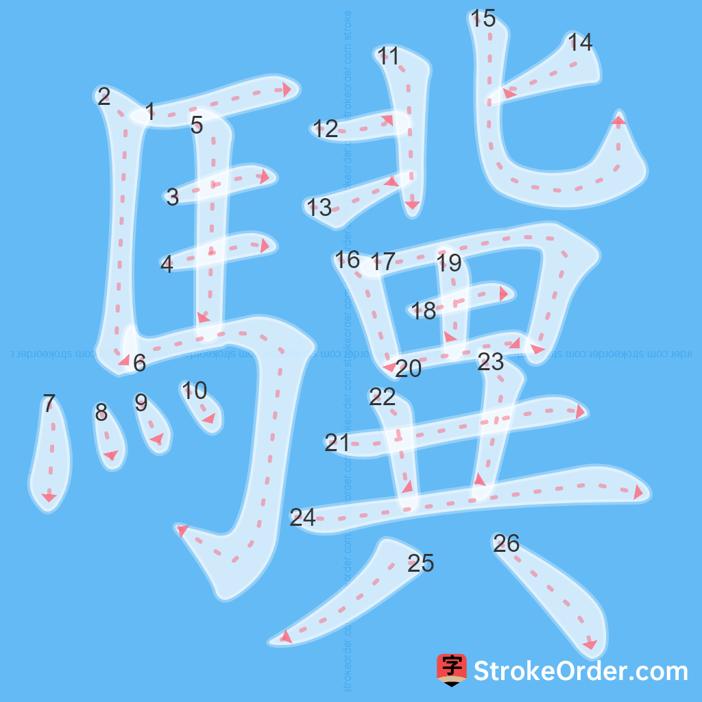 Standard stroke order for the Chinese character 驥