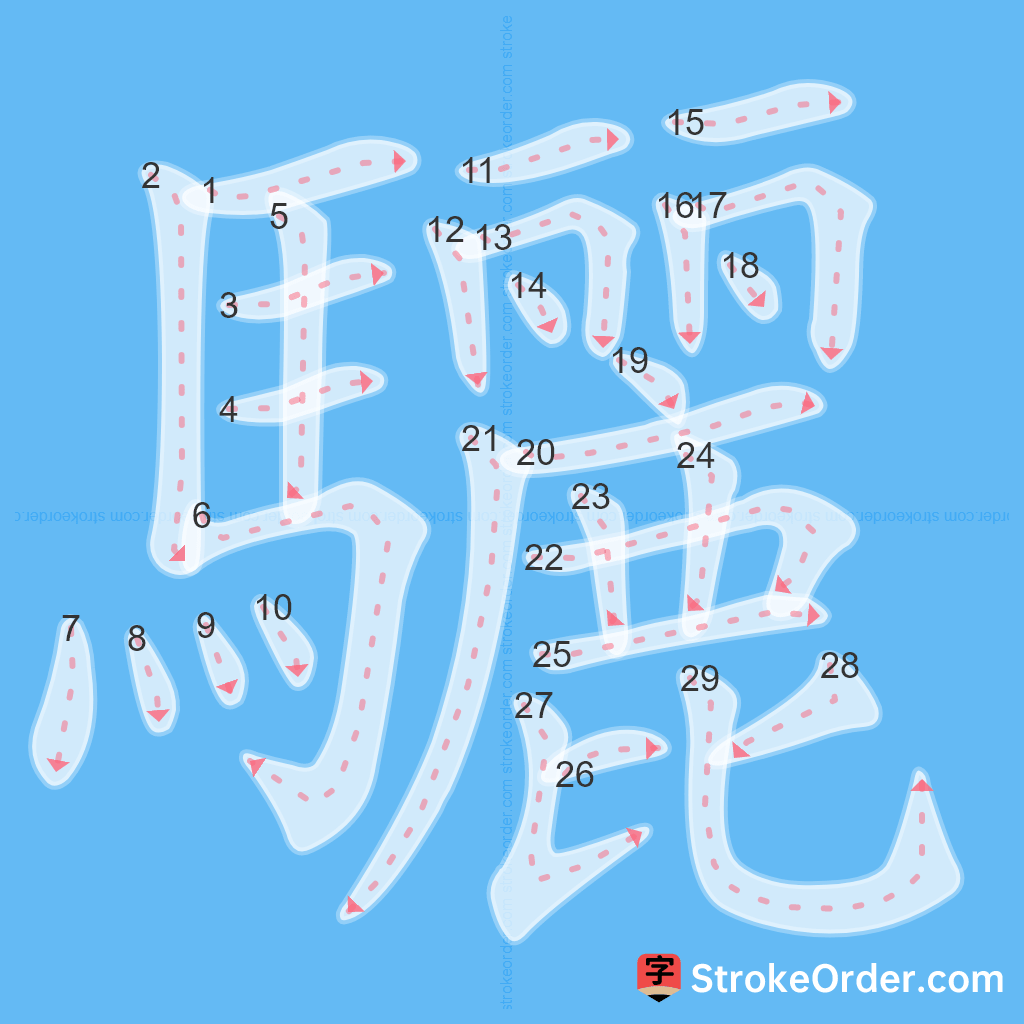 Standard stroke order for the Chinese character 驪