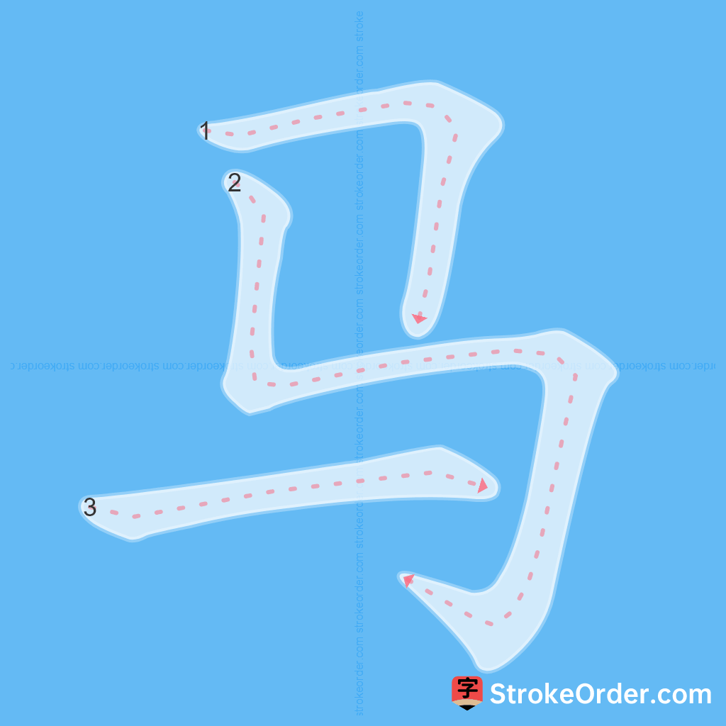 Standard stroke order for the Chinese character 马