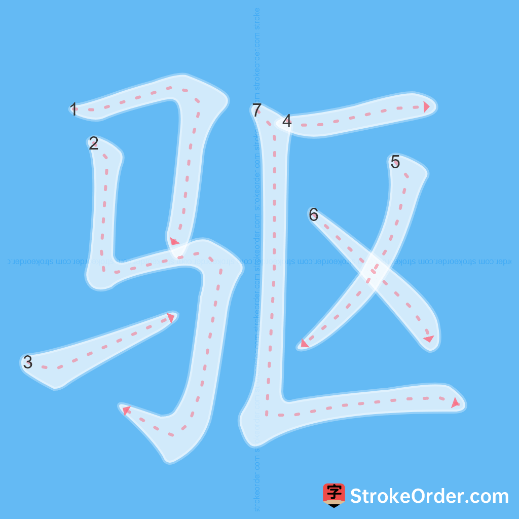 Standard stroke order for the Chinese character 驱