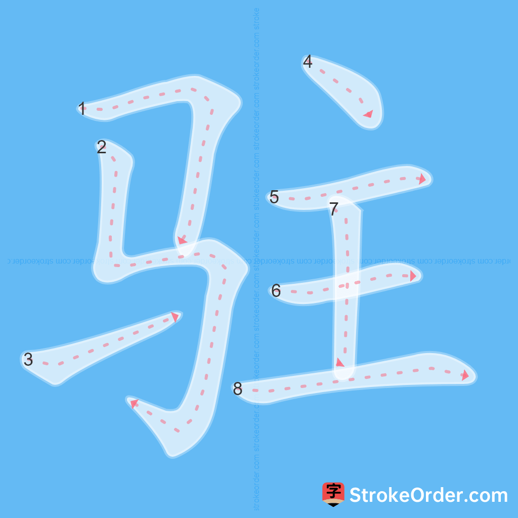 Standard stroke order for the Chinese character 驻