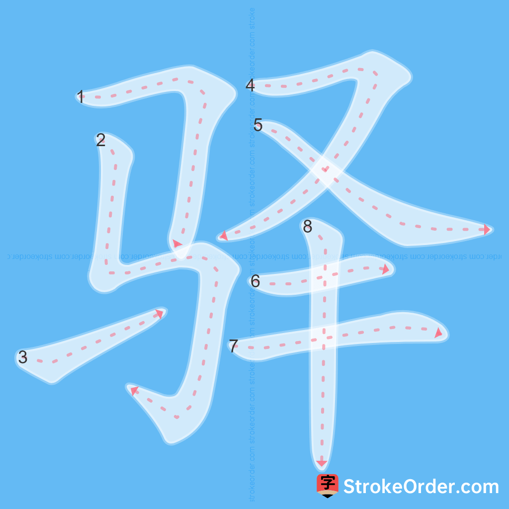 Standard stroke order for the Chinese character 驿