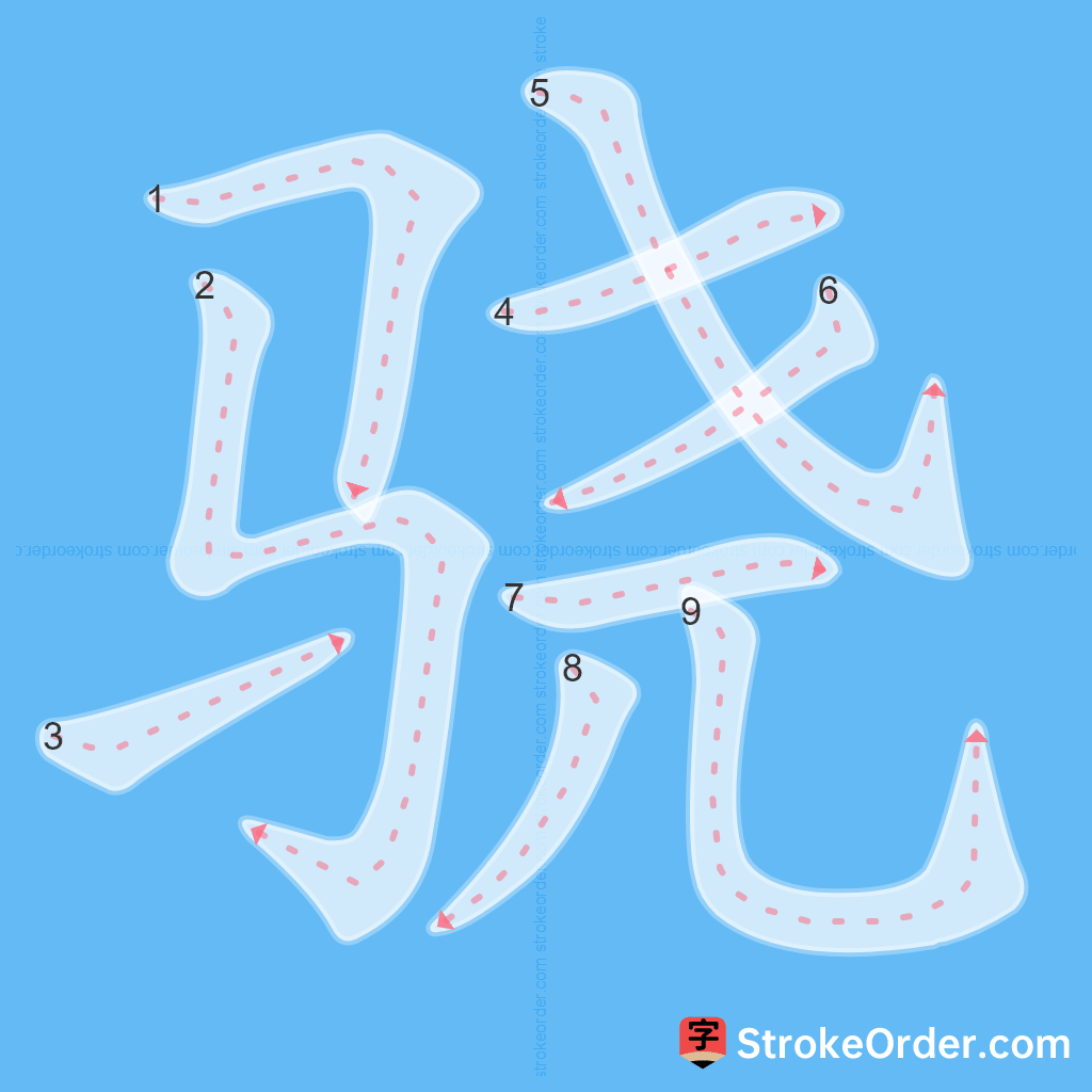Standard stroke order for the Chinese character 骁
