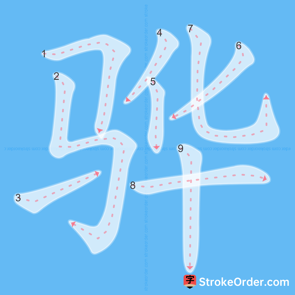 Standard stroke order for the Chinese character 骅