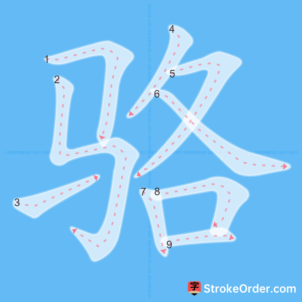 Standard stroke order for the Chinese character 骆
