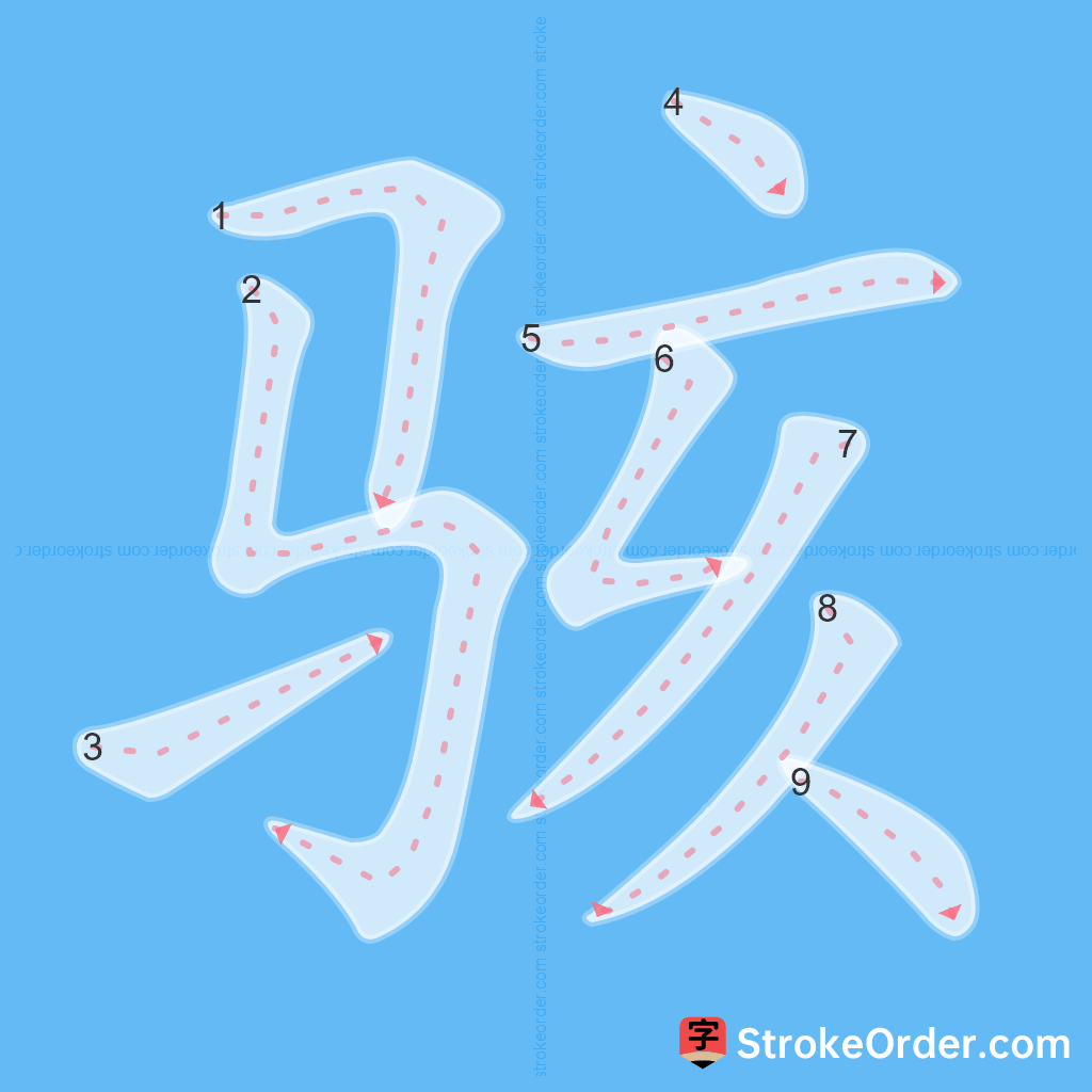 Standard stroke order for the Chinese character 骇