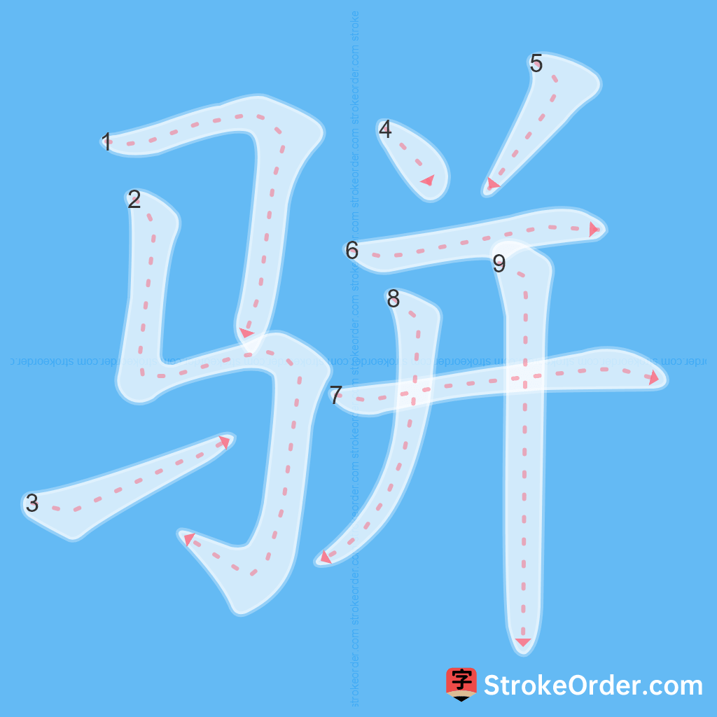 Standard stroke order for the Chinese character 骈