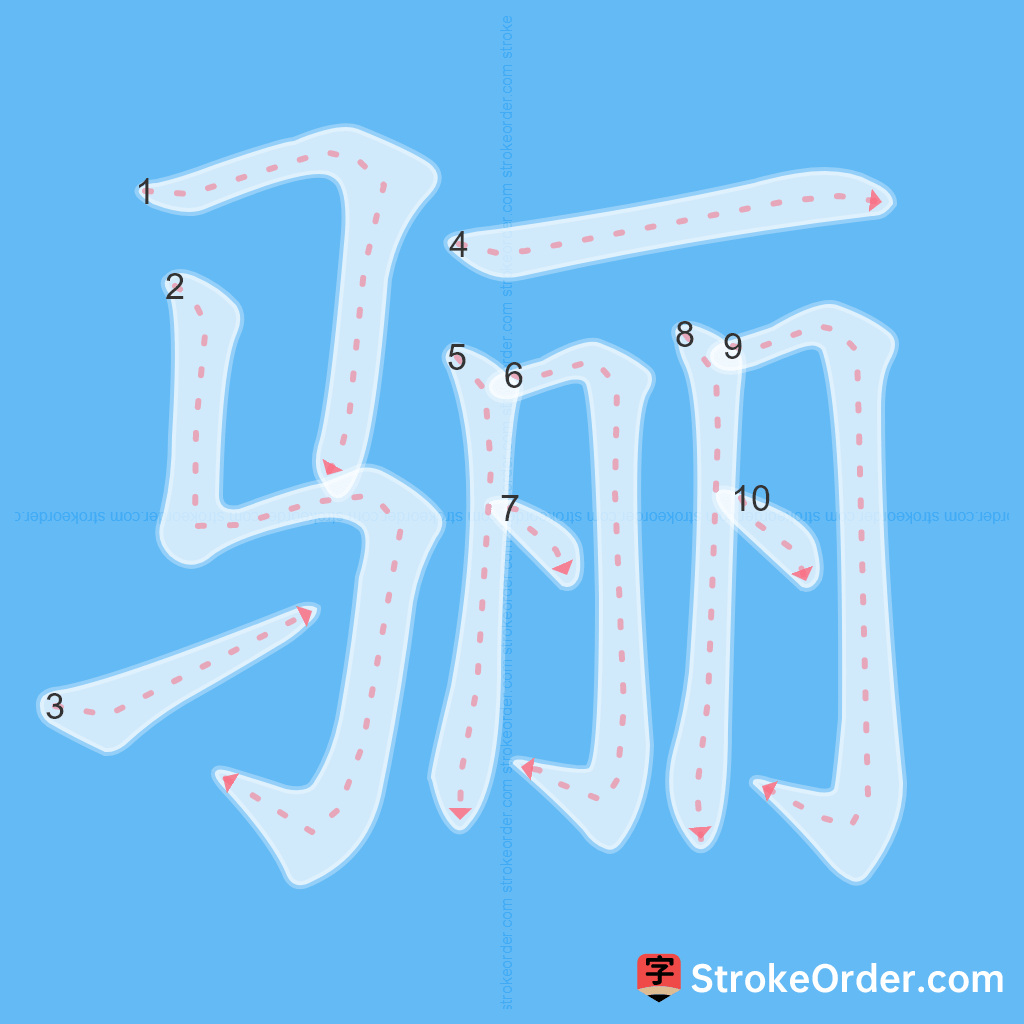 Standard stroke order for the Chinese character 骊