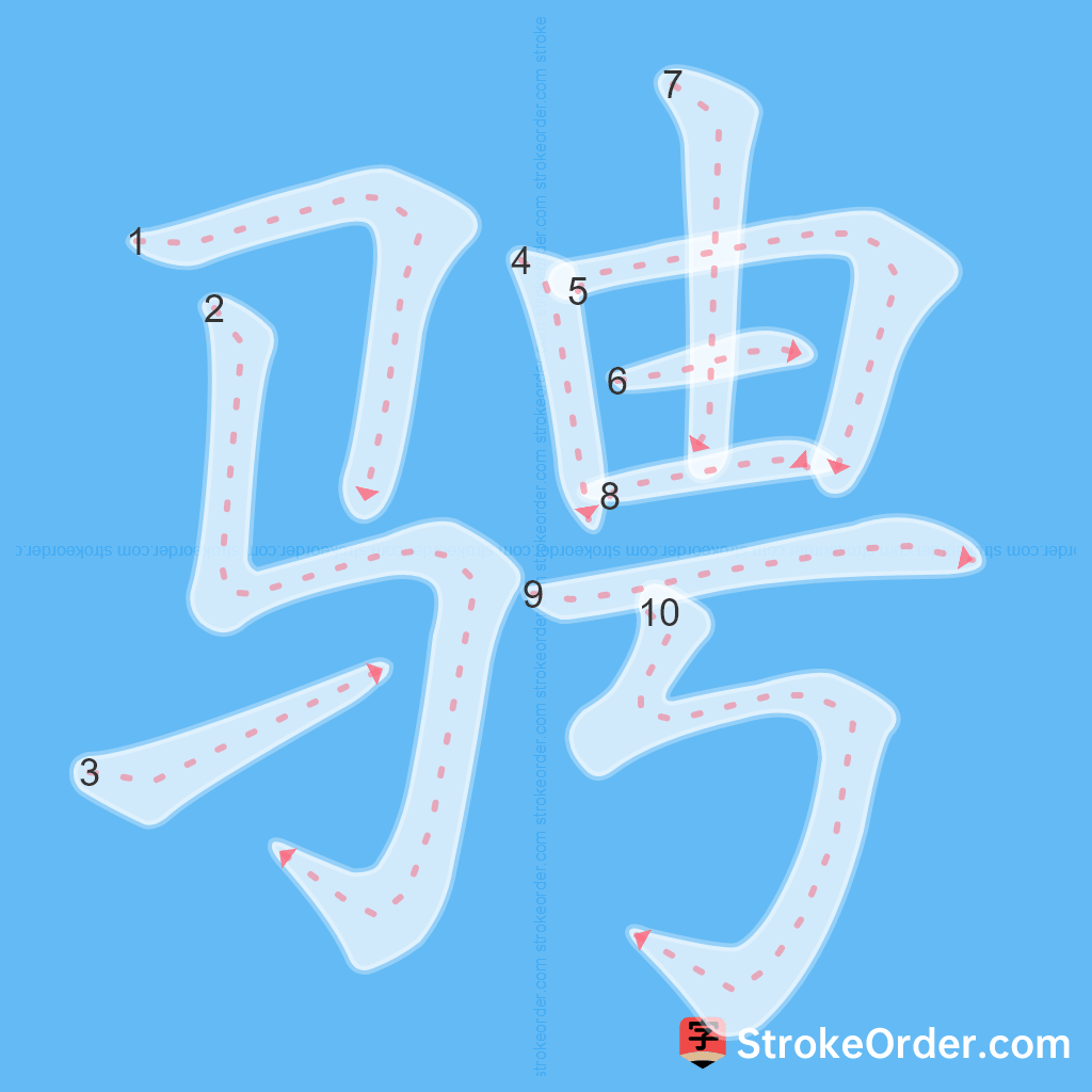 Standard stroke order for the Chinese character 骋