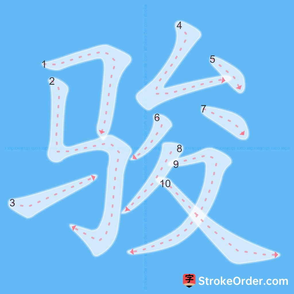 Standard stroke order for the Chinese character 骏