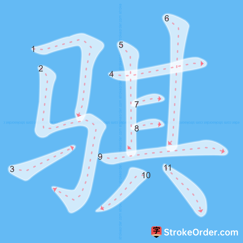 Standard stroke order for the Chinese character 骐