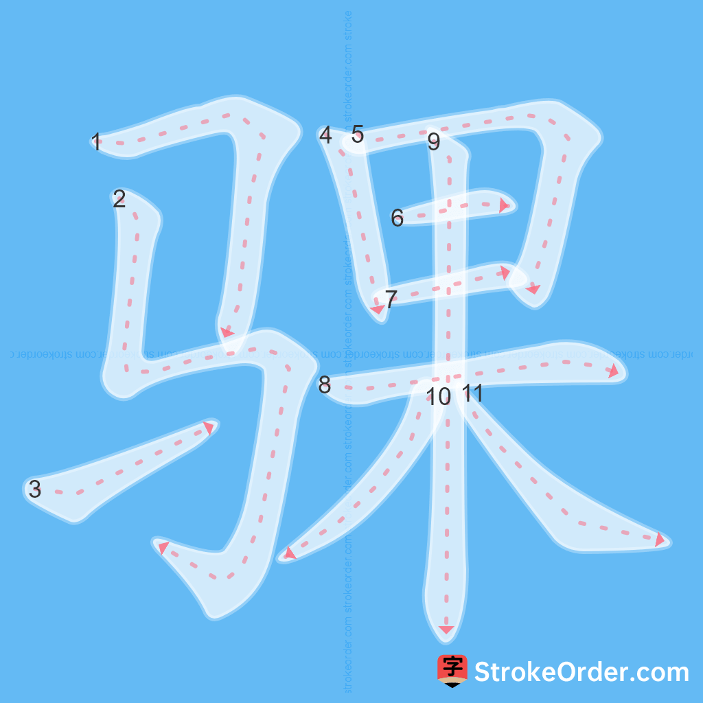 Standard stroke order for the Chinese character 骒