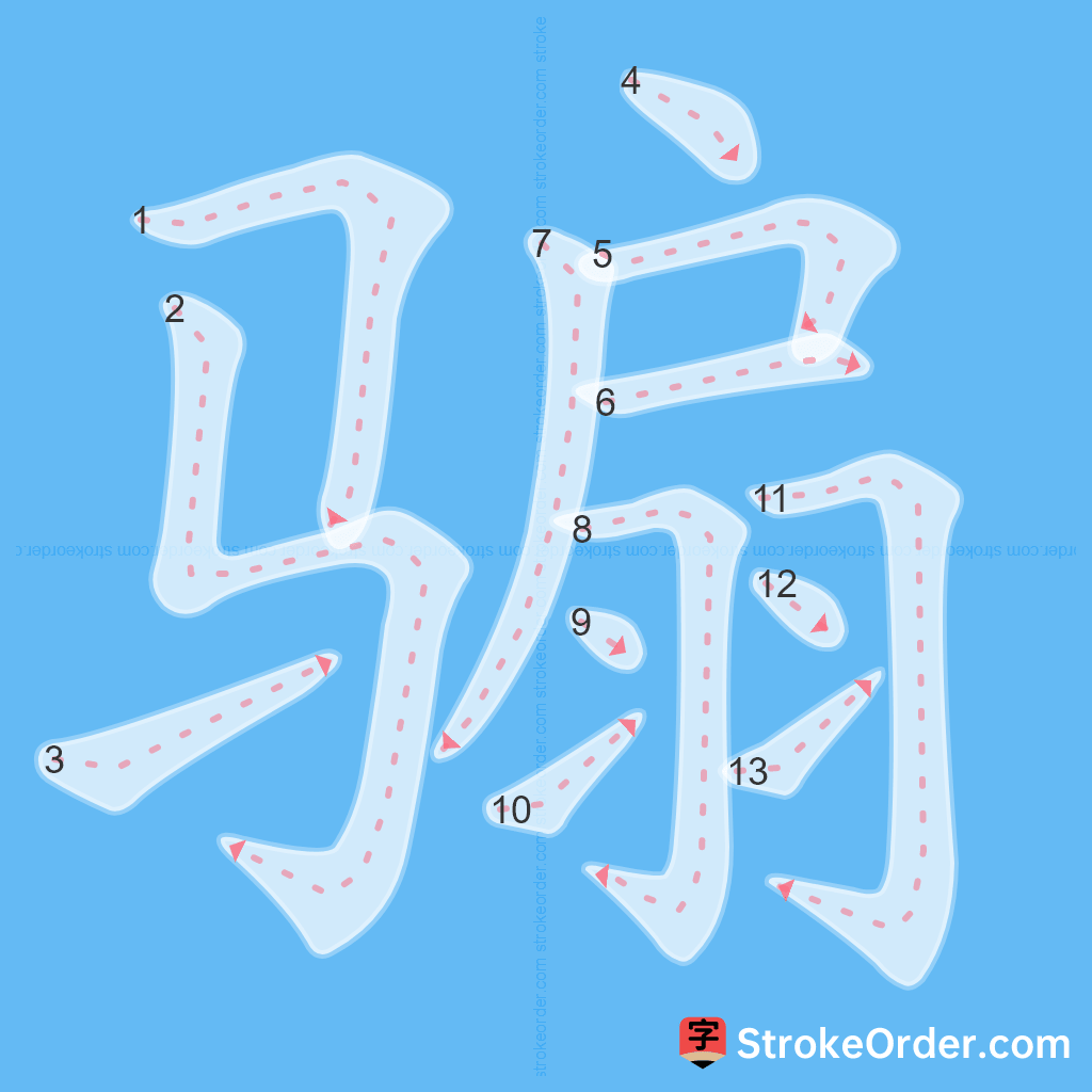 Standard stroke order for the Chinese character 骟